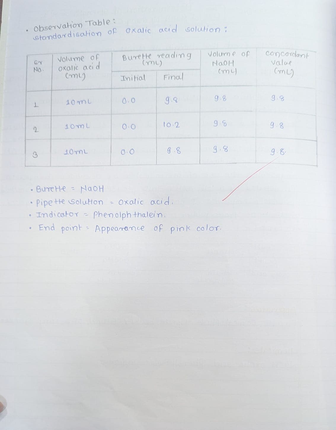 Chemistry Lab Records